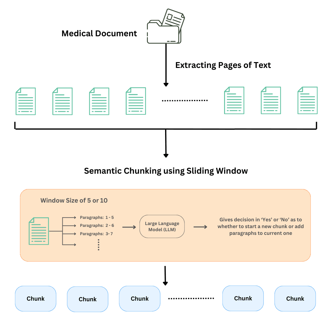 Chunking Architecture