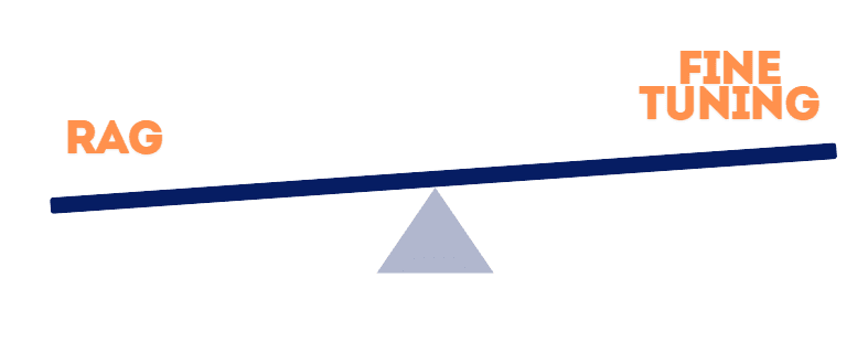 Basic Rag architecure