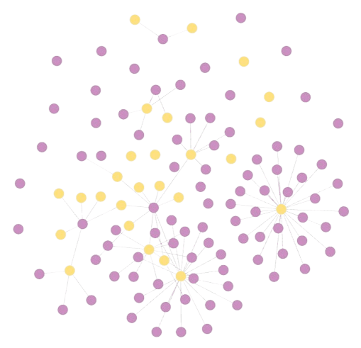 Graph DB Screenshot