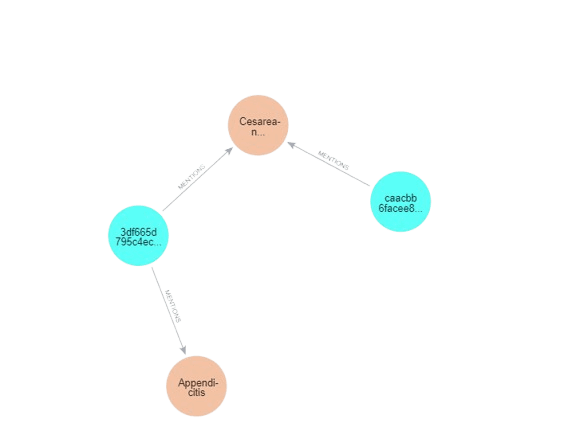 Graph DB Screenshot